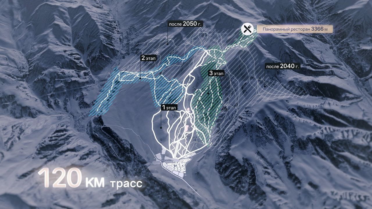 Госпредприятие «Кыргыз Куршевель