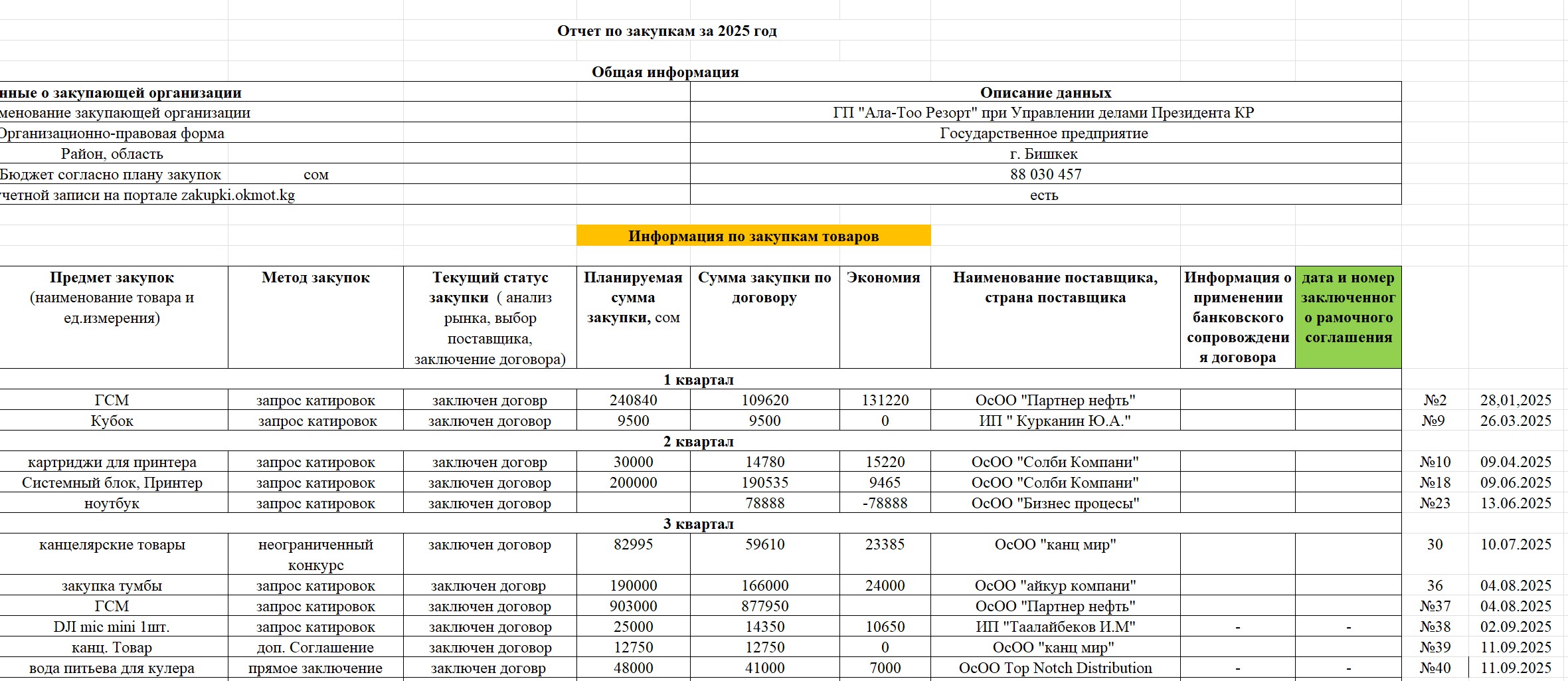 Отчет о закупках за 2025 год